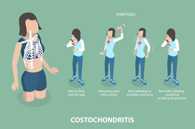 Vetor ilustração 3d de vetor plano isométrico de costocondrite