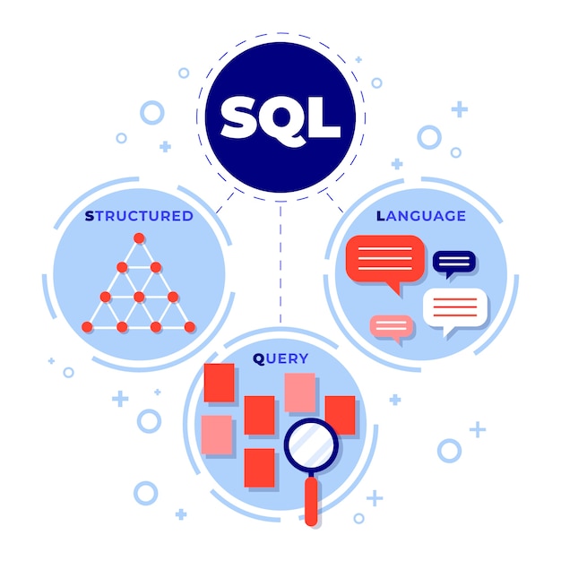 Ilustração de sql de design plano