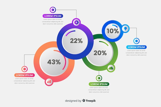 Infográfico de círculo