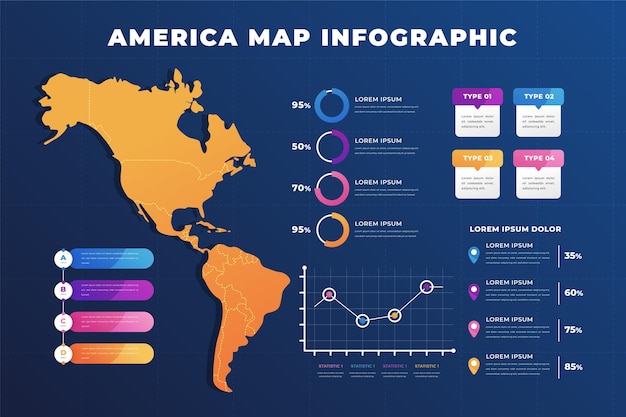 Infográfico de gradiente américa