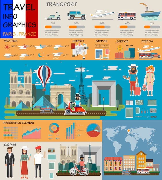 Infográfico de Singapura Infográfico de viagens