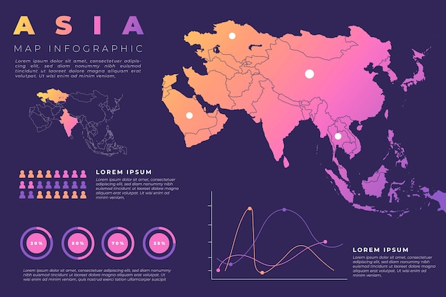 Infográfico do mapa gradiente da Ásia