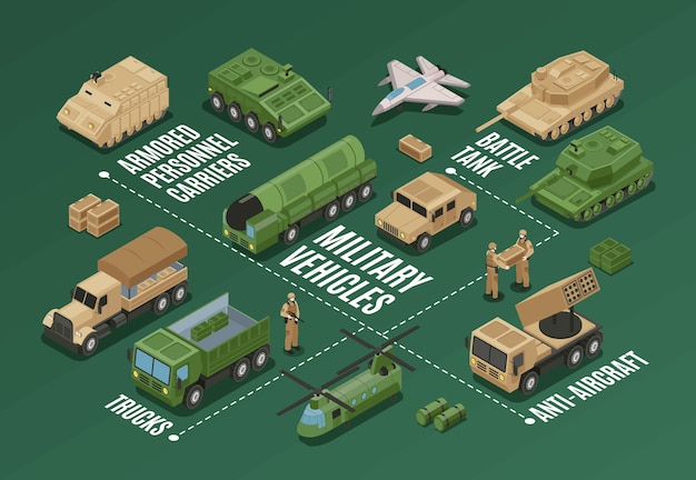 Infográficos de desenhos animados isométricos de veículos militares