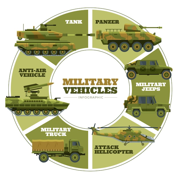 Infográficos de veículos militares desenhados à mão