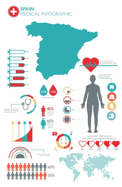 Modelo de infográfico de saúde médica da Espanha com mapa e vários gráficos