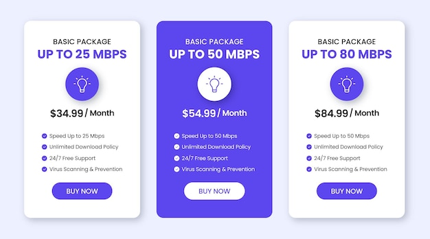 Modelo de interface do usuário do plano de preços