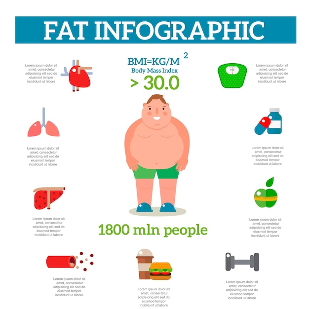 Vetor perca peso ao movimentar-se com elementos de infográfico e ilustração vetorial plana de conceito de cuidados de saúde