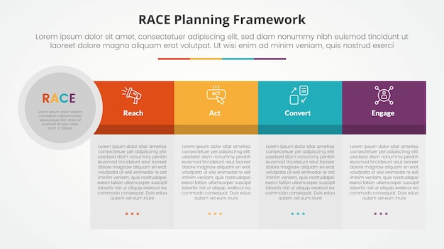 RACE framework infographic conceito para apresentação de slides com grande forma de tabela grande cabeçalho e borda de círculo com lista de 4 pontos com estilo plano