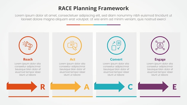 RACE framework infographic conceito para apresentação de slides com tabela de caixa com seta com lista de 4 pontos com estilo plano