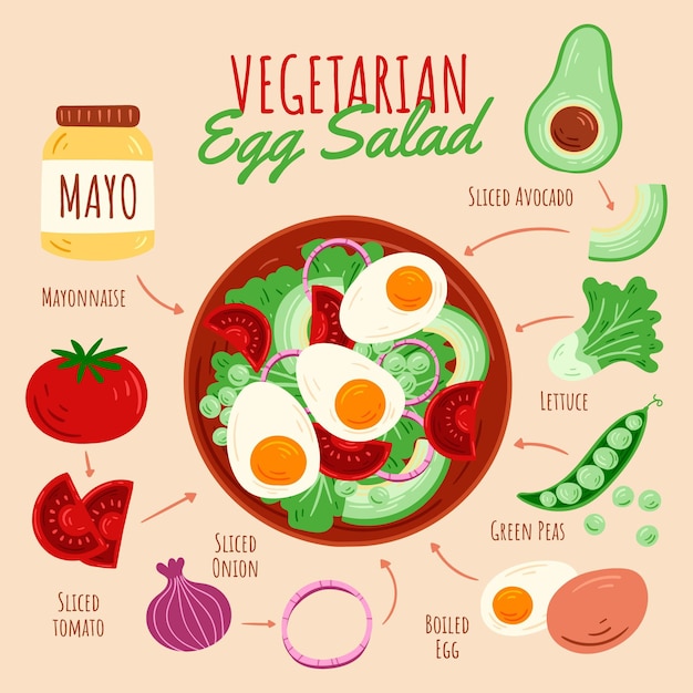 Receita de salada de ovo vegetariana desenhada à mão