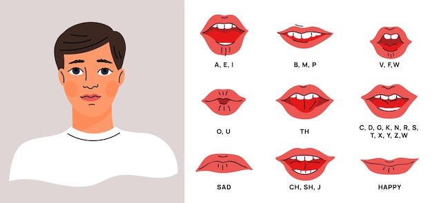 Vetor sincronização da boca masculina com letras pronunciadas lábios de desenhos animados em diferentes posições combinando som aprenda inglês homem pronunciando alfabeto expressões de rosto triste e feliz conceito de vetor berrante