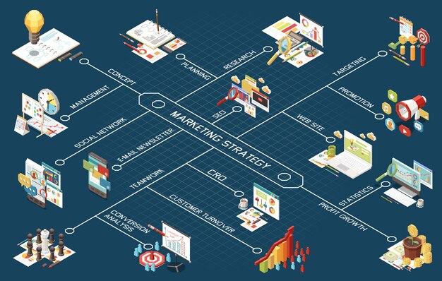 Composizione isometrica del diagramma di flusso della strategia di marketing con icone isolate e immagini elementi infografici collegati con linee di testo illustrazione vettoriale