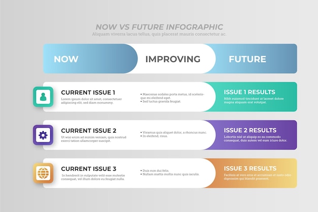 Design piatto ora vs infografiche future