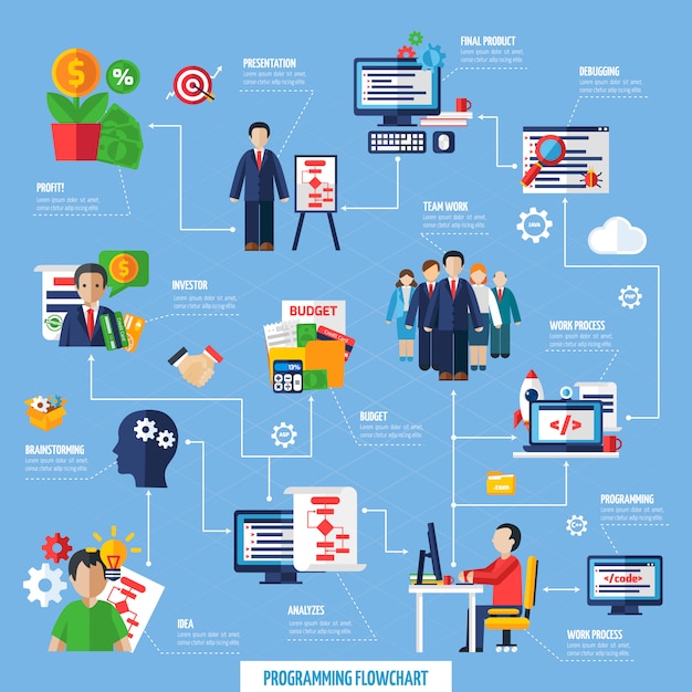 Diagramma di flusso del processo di sviluppo del progetto Agile Scrum