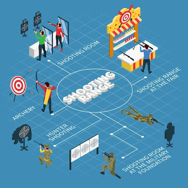 Vettore gratuito diagramma di flusso isometrico del poligono di tiro con tiro con l'arco in camera di tiro e altre descrizioni illustrazione vettoriale