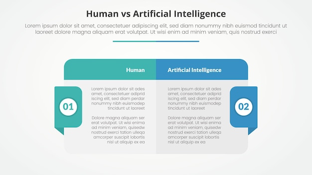 dipendente umano contro intelligenza artificiale contro confronto opposto concetto infografico per la presentazione di diapositive con tavolo a scatola grande con intestazione e distintivo sul lato con stile piatto