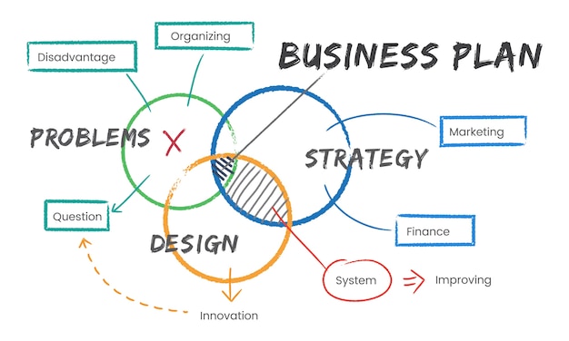 Vettore gratuito illustrazione del marchio di marketing