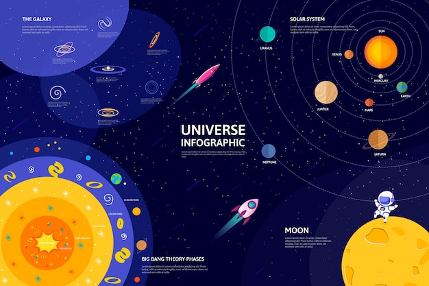 Vettore gratuito infografica con universo piatto colorato