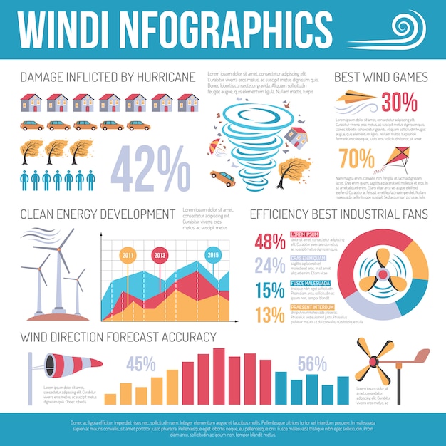 Vettore gratuito poster infographic piatto di energia eolica ecologica