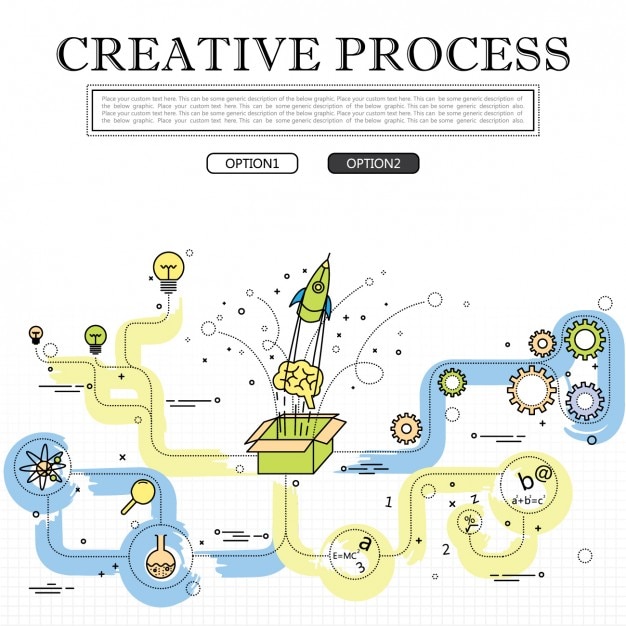 progettazione di processo creativo