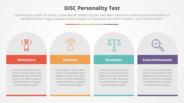 Concetto di test di personalità DISC per la presentazione di diapositive con tavolo rettangolare e top rotondo con lista a 4 punti con stile piatto