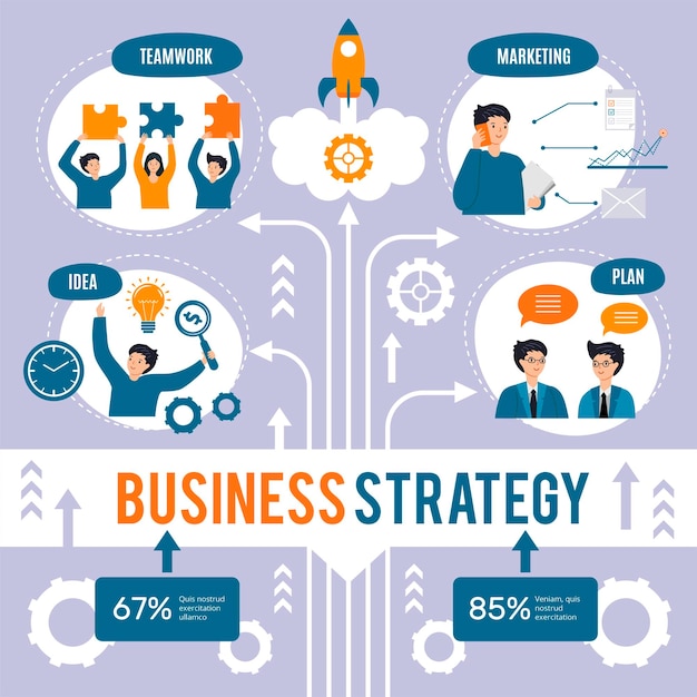 Vettore infografica sulla strategia aziendale schema di avvio per grafici di analisi aziendale modelli vettoriali recenti con spazio per il testo illustrazione dello schema di strategia aziendale