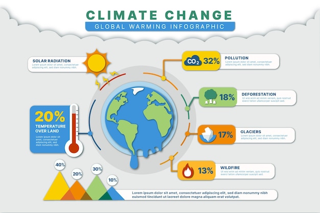 Vettore modello di infografica sul cambiamento climatico in stile cartaceo