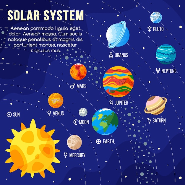 Sistema solare con sole e pianeti in orbita