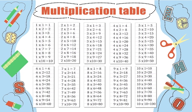 Tabella di moltiplicazione da 1 a 10 Tabella di molteplicazione a cartoni animati a colori per l'insegnamento della matematica