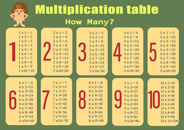 Tabella di moltiplicazione da 1 a 10 Tabella di molteplicazione a cartoni animati a colori per l'insegnamento della matematica