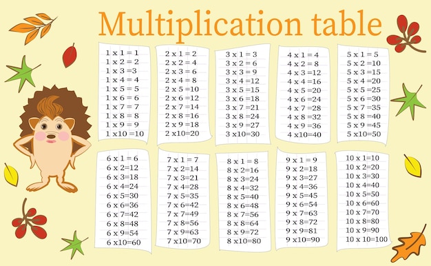 Tabella di moltiplicazione da 1 a 10 Tabella di molteplicazione a cartoni animati a colori per l'insegnamento della matematica