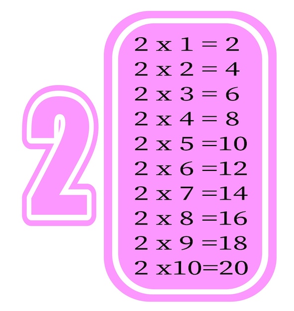 Tabella di moltiplicazione da 1 a 10 Tabella di molteplicazione a cartoni animati a colori per l'insegnamento della matematica