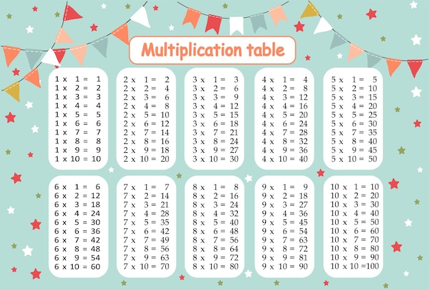 Tabelle di moltiplicazione per bambini Tabella temporale per bambiniMultiplicazione a colori