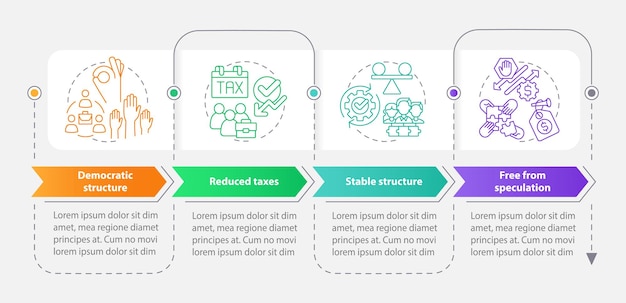 Vantaggi del modello di infografica rettangolo coops