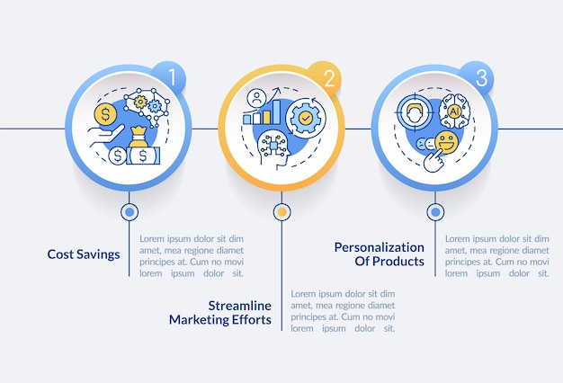 Vantaggi dell'IA nel modello di infografica del circolo di marketing