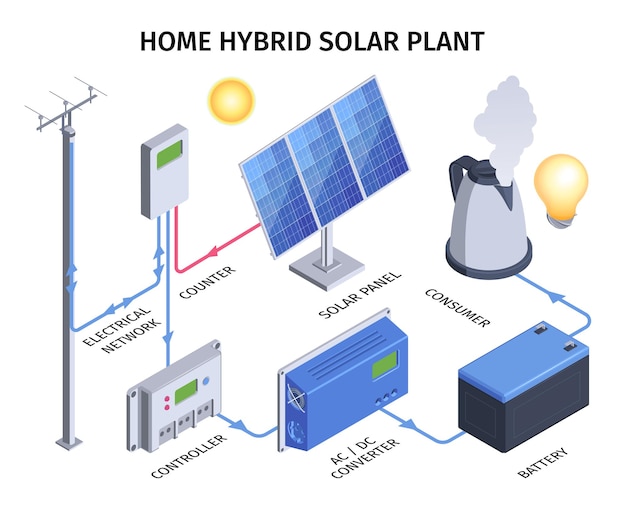 Gratis Vector home hybride zonne-installatie infographics met elektrisch netwerk