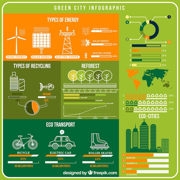 Gratis Vector sketches eco stad infografie