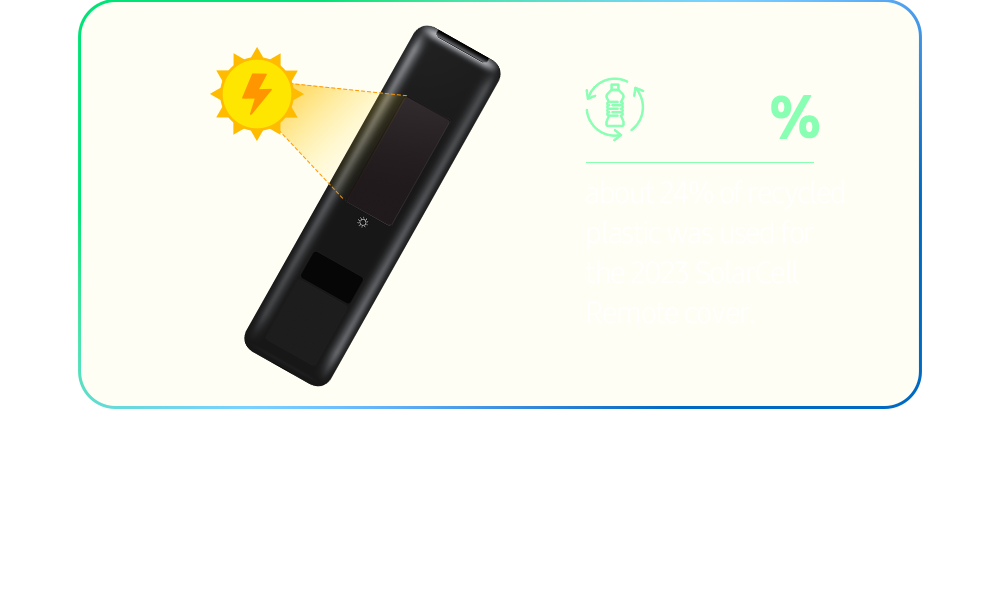 24% - about 24% of recycled plastic was used for the 2023 SolarCell Remote cover.