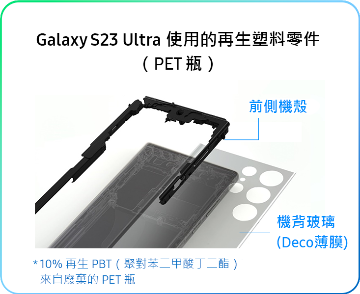 Recycled plastic parts (discarded fishing nets) used in the Galaxy S23 Ultra - S Pen inner Cover, Bottom Speaker Module(Lower)