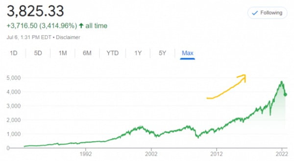 미국 뉴욕증시의 S&P500지수는 지난 95년간 연평균 10%씩 상승했다는 게 데이비드 부스 회장의 설명이다.