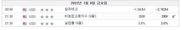 [김현석의 월스트리트나우] 8일 신규고용이 많다면, 13일 CPI 물가가 높다면