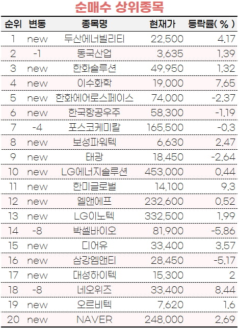 [마켓PRO] 초고수들 25일 오전 원전·방산주에 집중 베팅했다