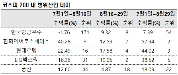 [마켓PRO] 반등장서 강했고, 약세장 잘 버틴 주도주는?