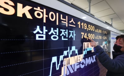 반도체주 1%대 강세…삼성전자·SK하이닉스 4거래일째 ↑