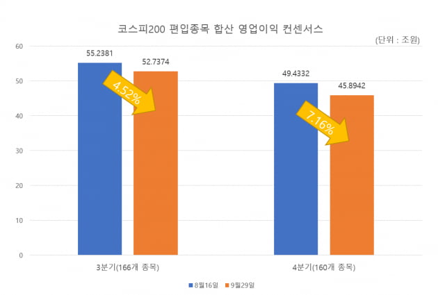 자료=에프앤가이드 데이터가이드