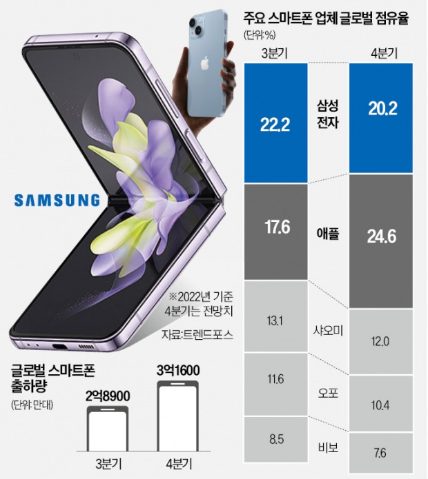 [단독] "원가절감 타령 그만"…스마트폰 전략 多 뜯어고친 삼성