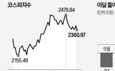 "파월이 산타 돌려보냈다"…잠시 설렜던 코스피 '털썩'