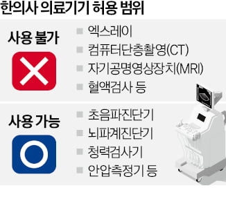 한의사 '초음파 기기' 사용 허용될까…이달 최종 결론 나온다