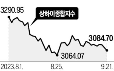 中, 증시 활성화 대책에도…안 멈추는 '외국인 엑소더스'