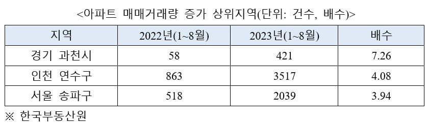 "아파트 거래량 증가, 주거선호지역부터 시작" [심형석의 부동산정석]